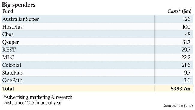 *Advertising, marketing & research costs since 2015 financial year