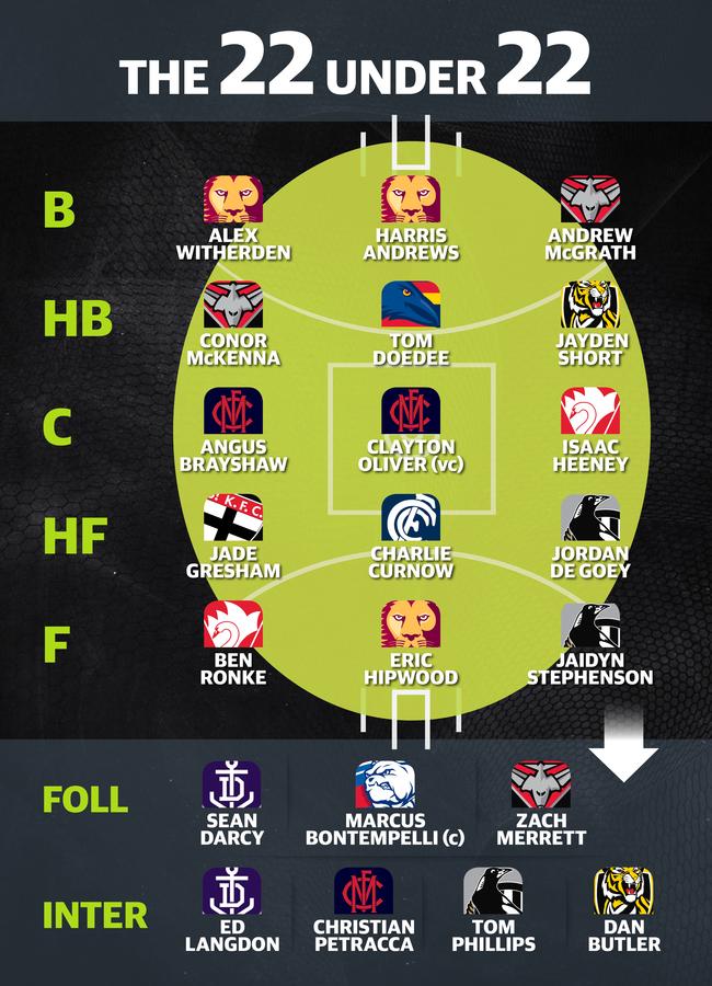 The full 2018 22 Under 22 team.