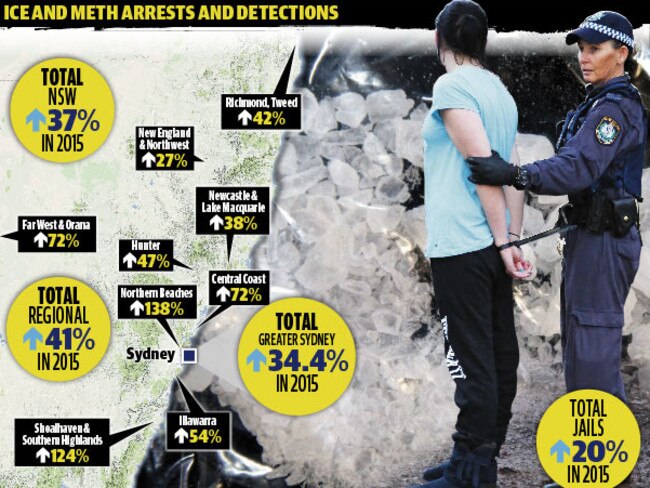 New data shows that judges went soft on dealers and traffickers just as the current tidal wave of ice poured across the state.