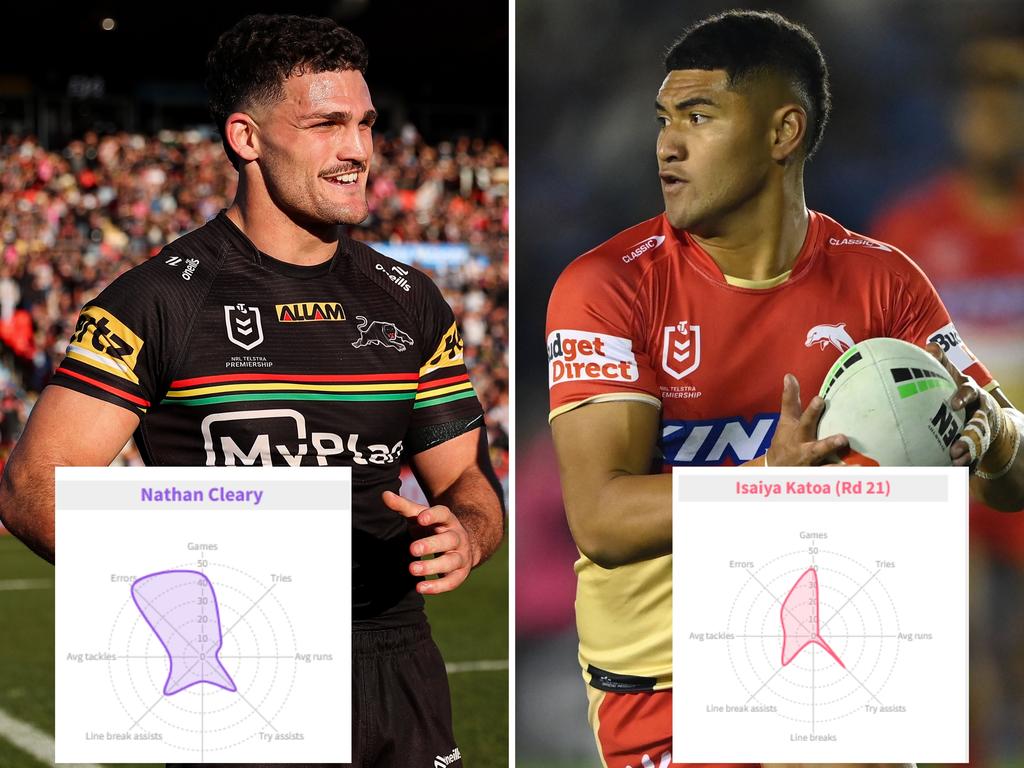 (L-R) Nathan Cleary and I Katoa