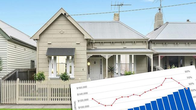 Rental affordability has declined in the past 18 months in Victoria.