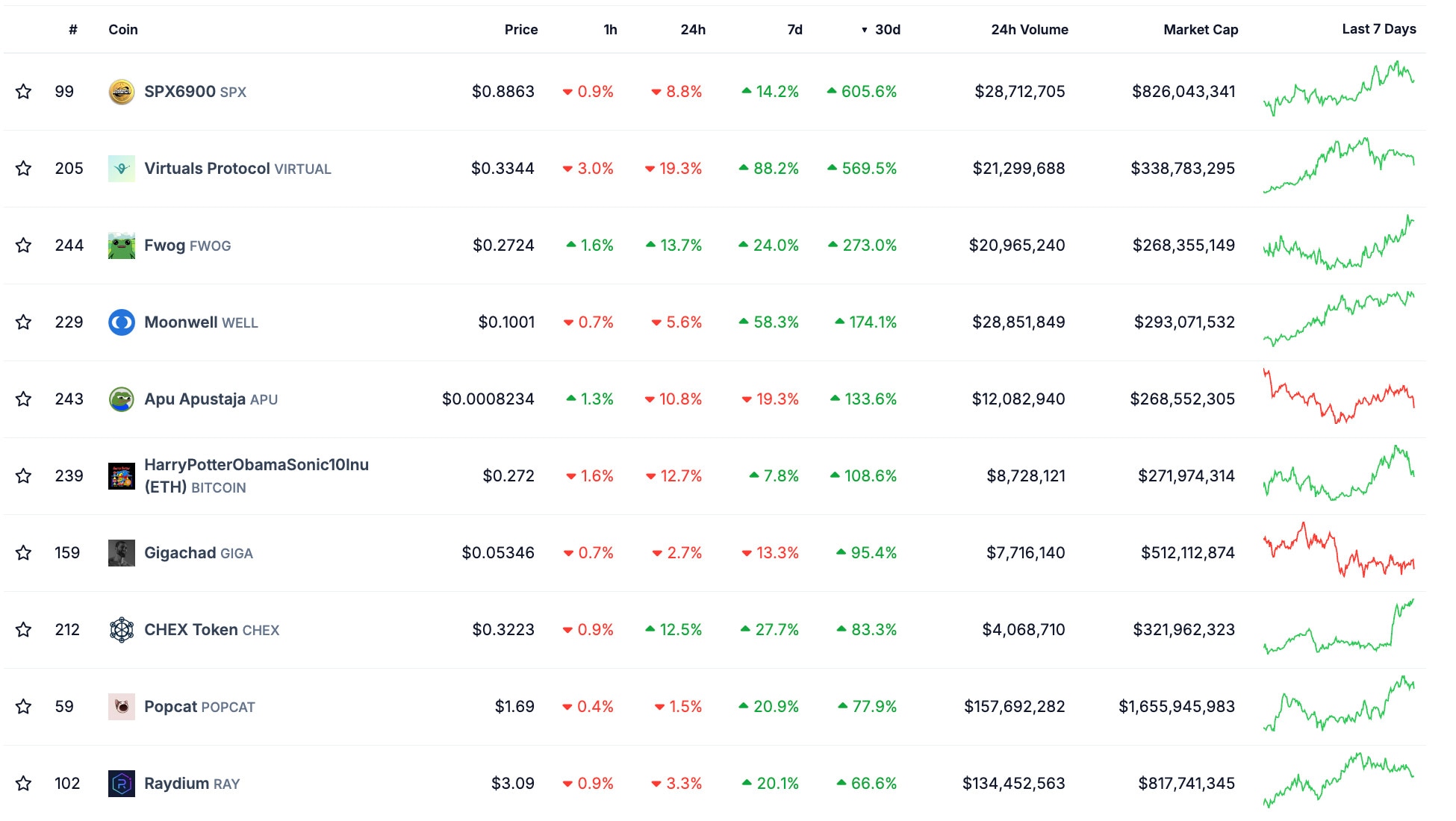 Source: CoinGecko