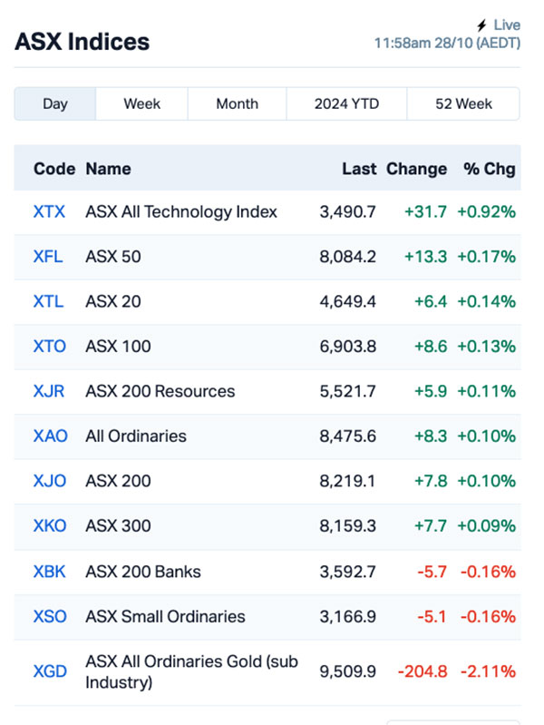 Source: Market Index.