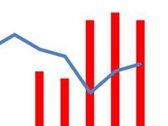 Food inflation is higher than CPI. Picture: Supplied