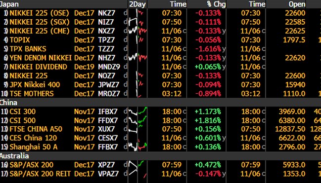 Source: Bloomberg