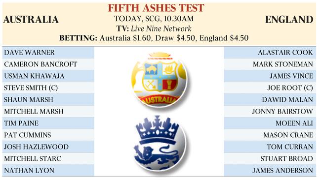 The ashes team for the 5th test