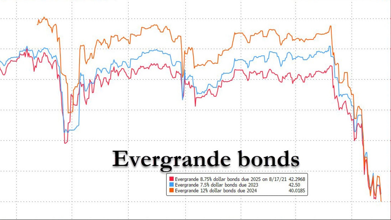 Evergrande bonds have dived sharply. Picture: Twitter