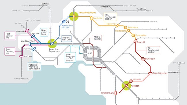 The government’s train plan, including fast rail, Sunshine super hub and suburban rail loop. Picture: Supplied