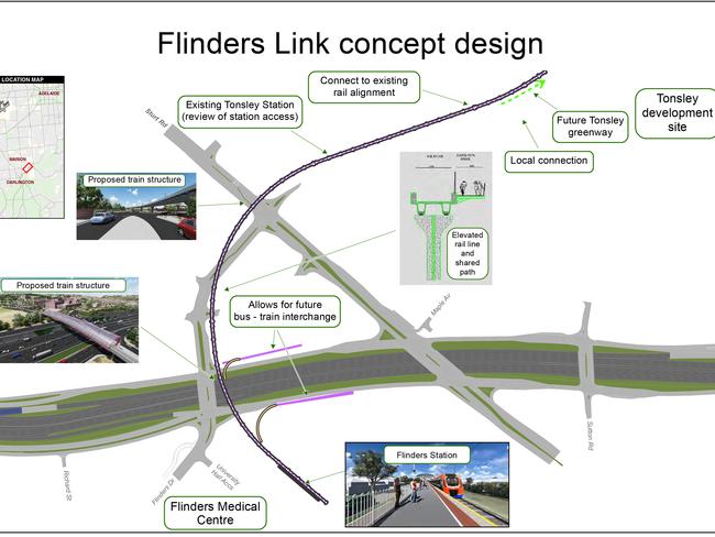 Flinders Link concept design