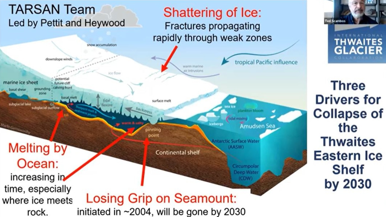Research being presented about the three drivers for the collapse of the Thwaites ice shelf during the American Geophysical Union meeting. Source: AGU