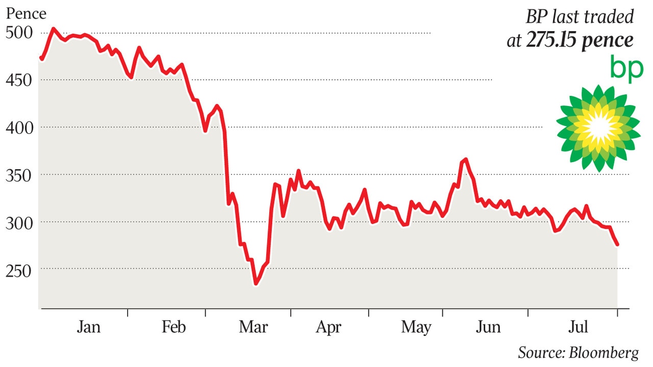 BP investors expect a dividend bombshell The Australian