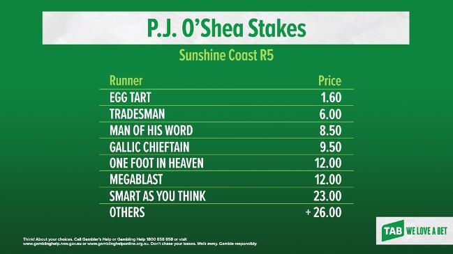 TAB market update: PJ O'SHEA STAKES