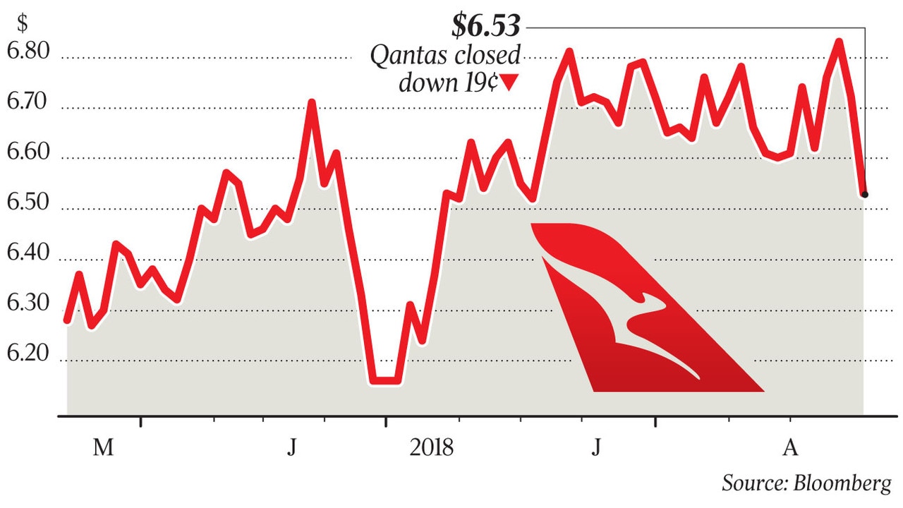 Qantas Profit Climbs Despite Higher Fuel Bills The Australian 