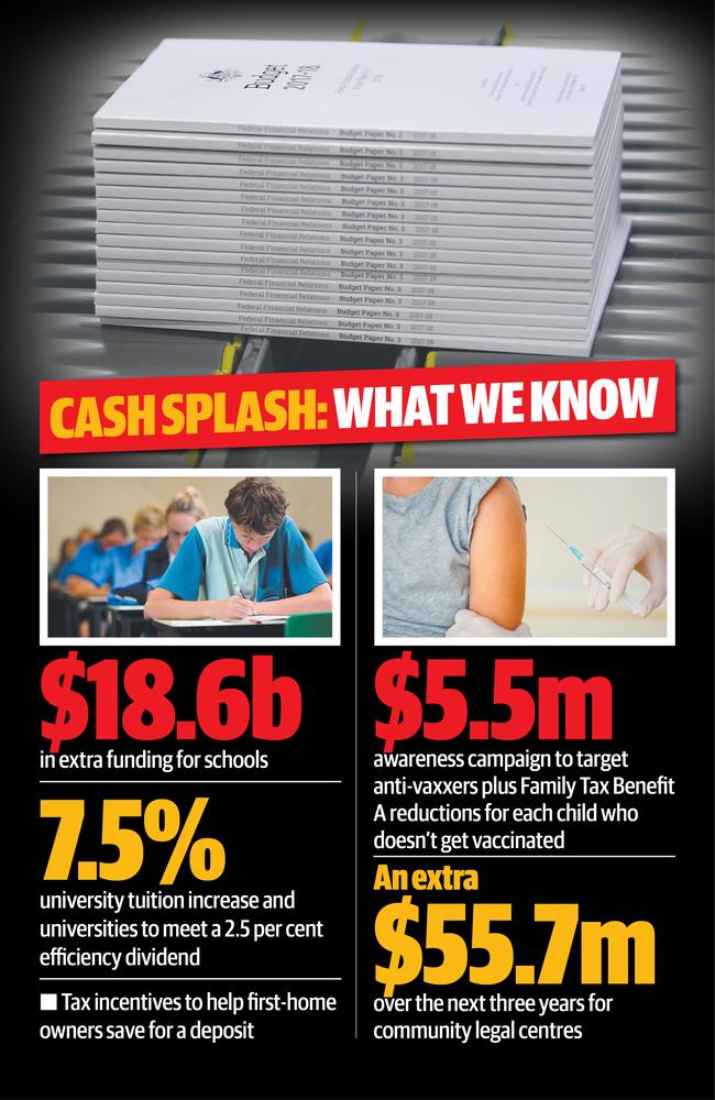 What to expect from the Federal Budget.