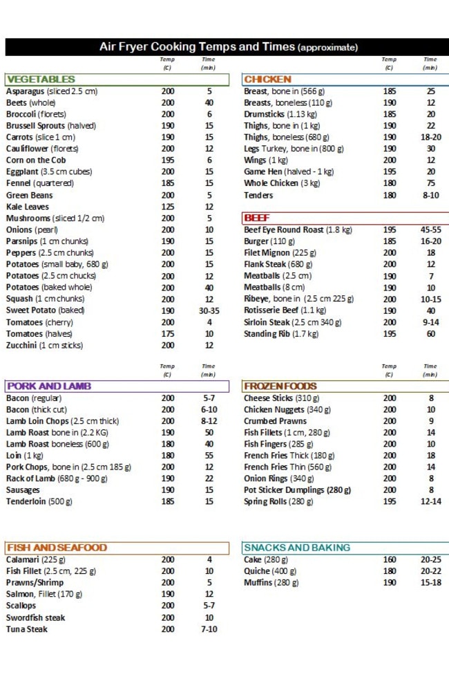 Air Fryer Cooking Times - Downloadable Air Fryer Cheat Sheet - Air Fryer  Eats