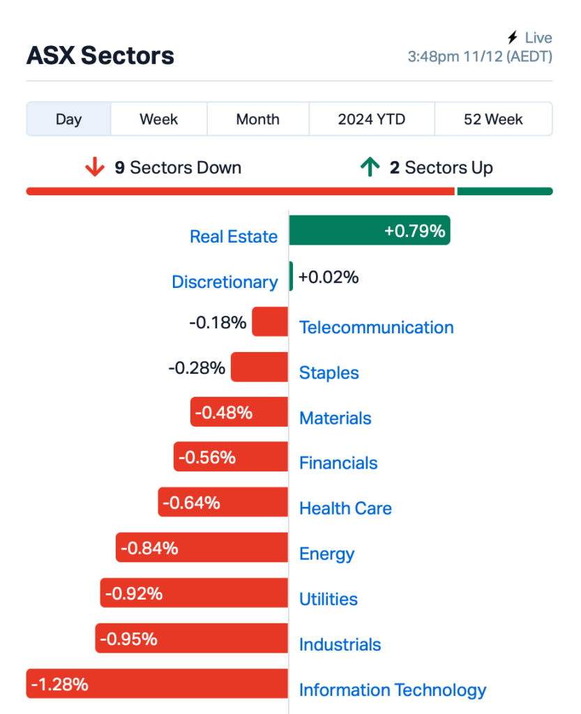 Source: Market Index