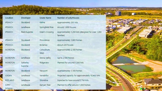 Developments and housing estates in Queensland.