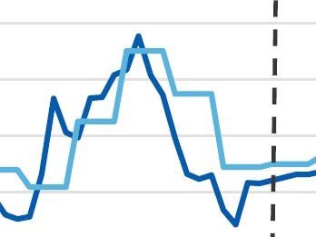 Source: Resources and Energy Quarterly March 2021.