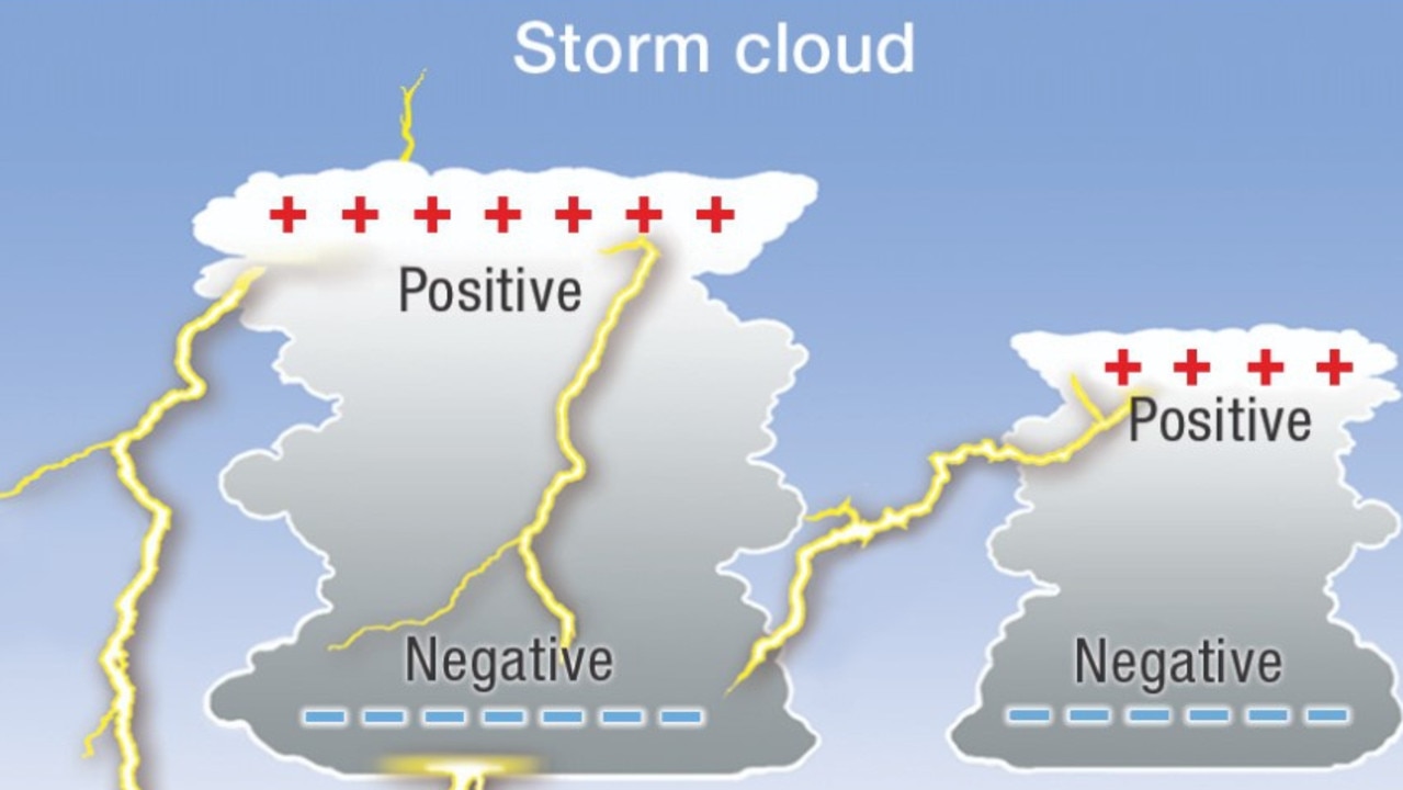 Kids News: Amazing photo shows three types of lightning and 100 lightning  strikes