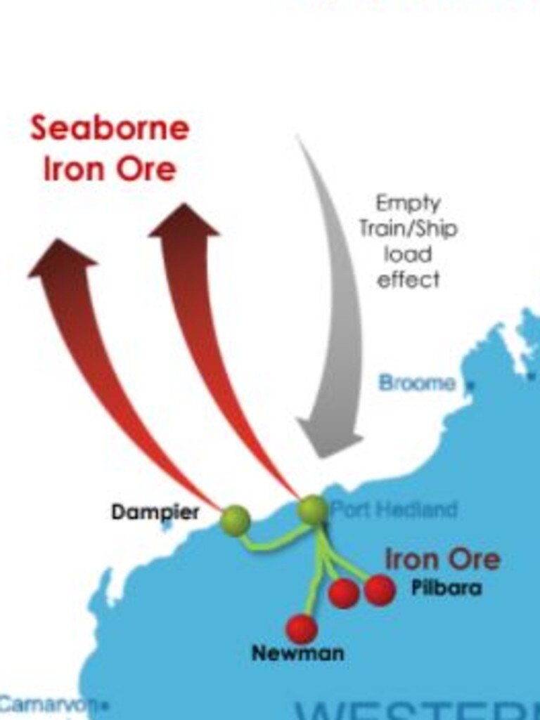 The Pilbara’s iron ore is being loaded onto ships and sent to mainly Asian nations.