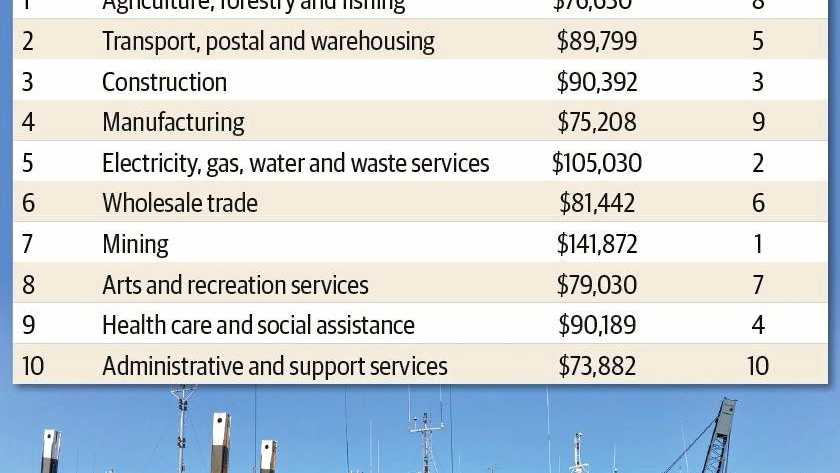 australia-s-most-dangerous-jobs-an-infographic-gc-law