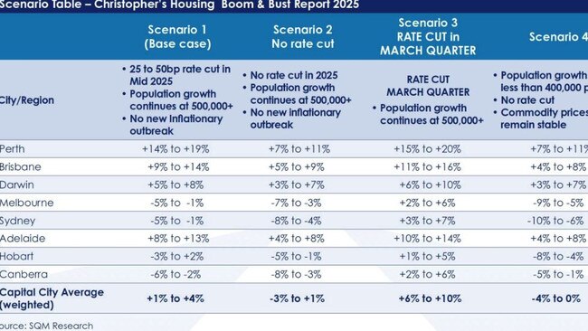 Louis Christopher's Boom and Bust forecasts 2025