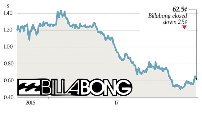 Billabong eyes Rip Curl takeover circles Surfstitch The Australian