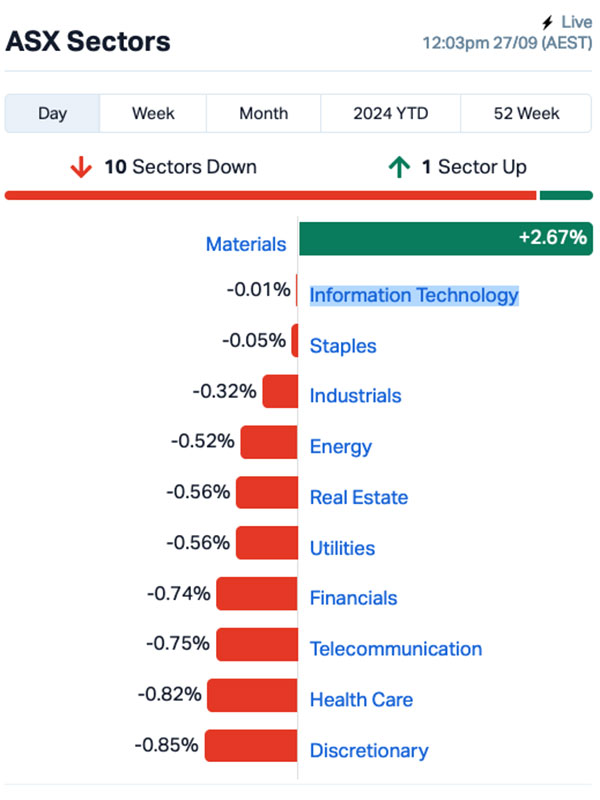 Chart: Market Index