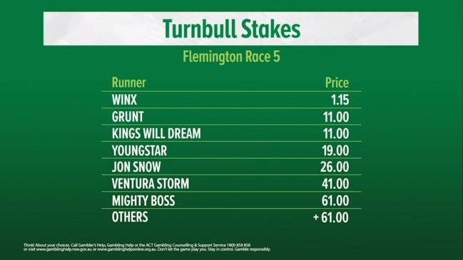 TAB Turnbull Stakes betting update