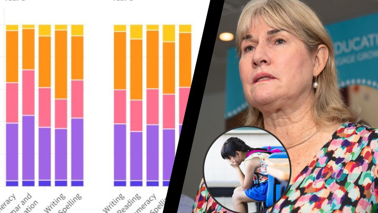 nt-students-significant-underperformance-for-naplan-2023-revealed-nt