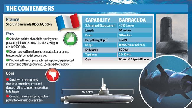 The details of DCNS’ Barracuda submarine.