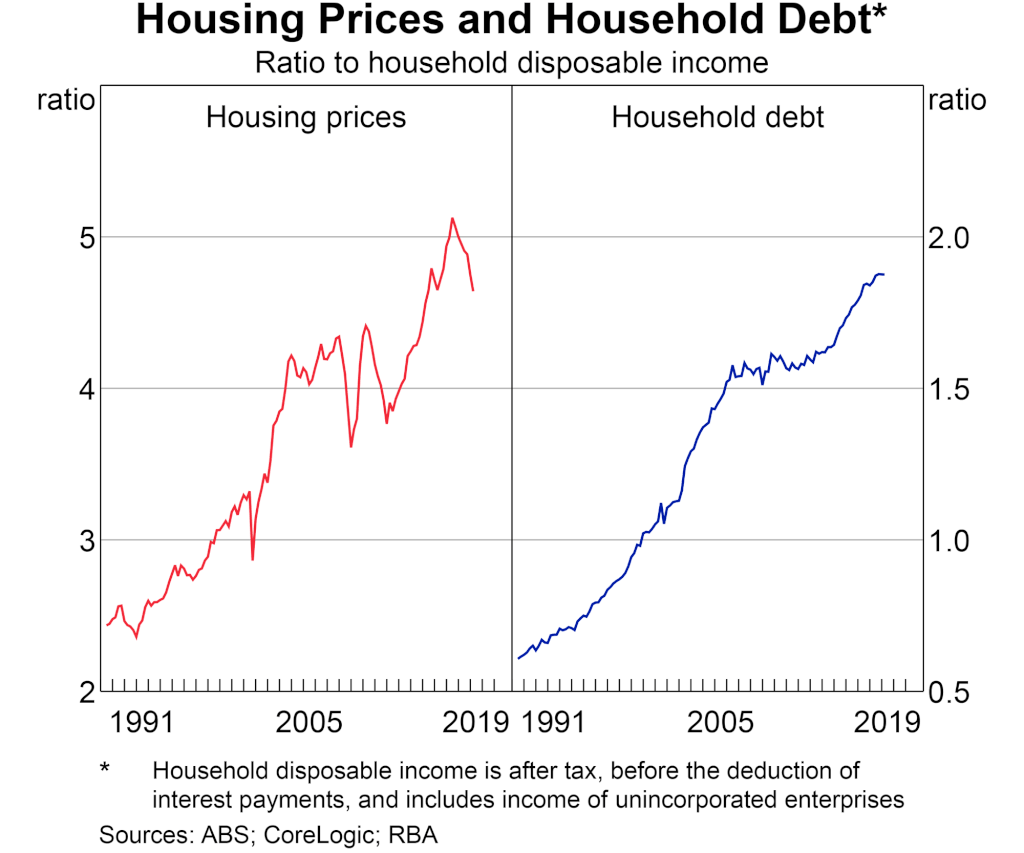 Housing market: Coming months will determine future for house prices ...