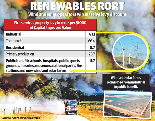 Fire Serives Property Levy rates