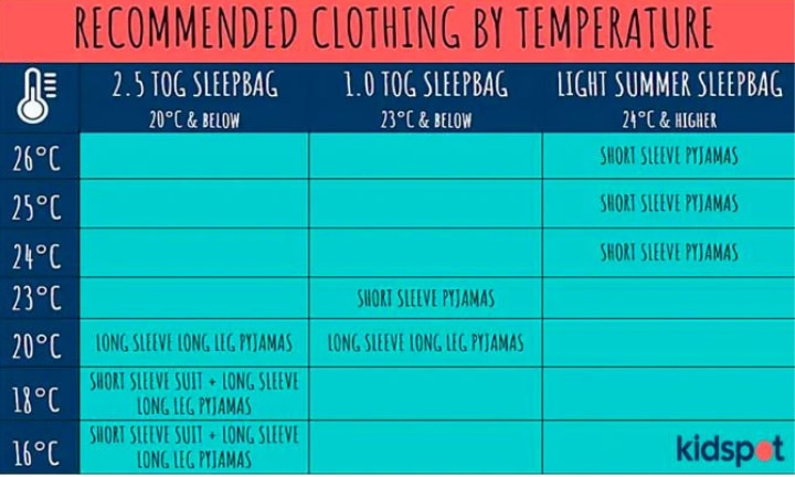 dressing baby by temperature