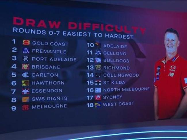 Suns draw called out ahead of derby test