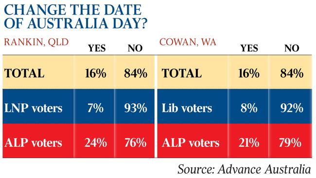 Australia Day Graphic showing show wants to change it.