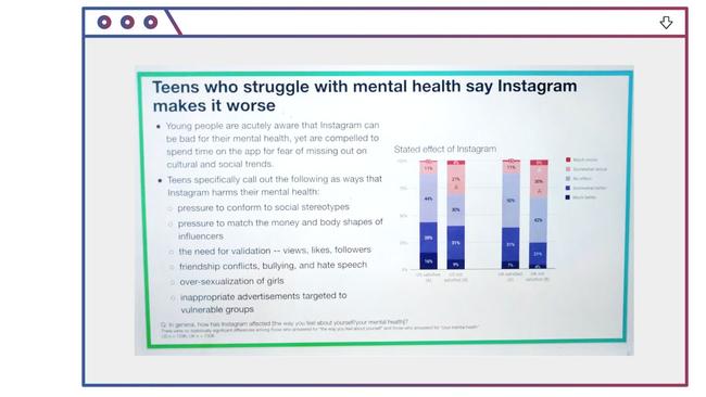 Source: 2019 Instagram slide presentation called ‘Teen Mental Health Deep Dive’