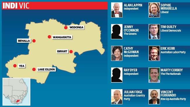 Federal election 2016: Indi electorate live results | The Weekly Times