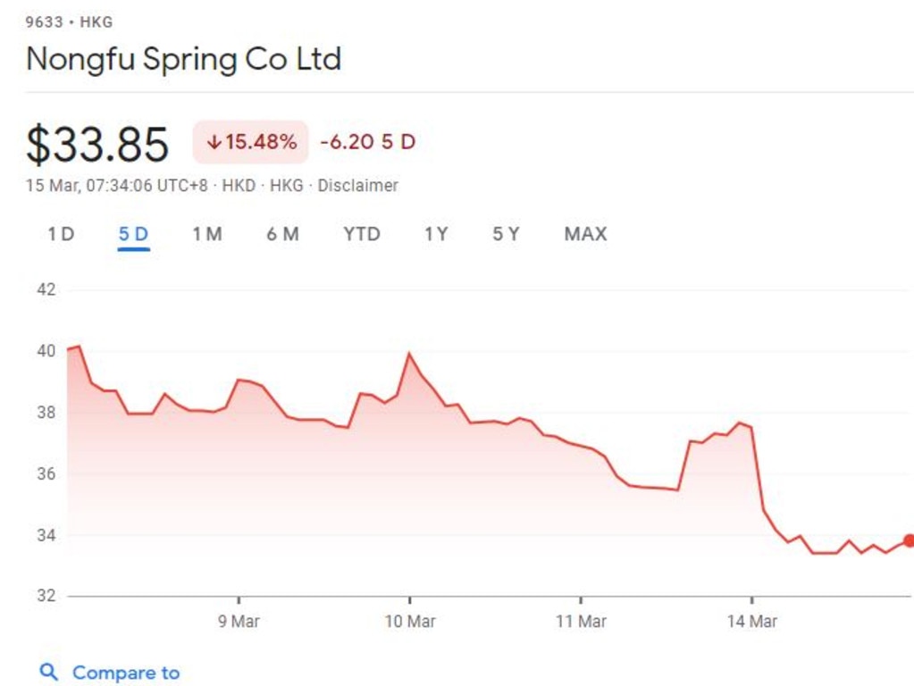 Zhong Shanshan’s empire has had a rocky day.