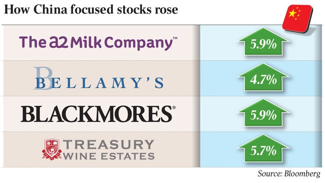 How China focused stocks rose