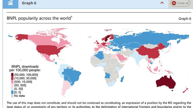 Australia and Sweden have the highest uptake of buy now pay later platforms in the world.