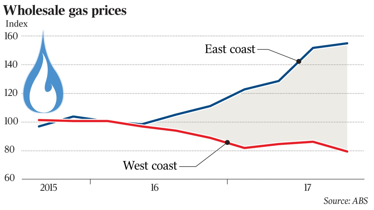 Pressure on energy users as east coast gas prices jump 40pc  The Australian