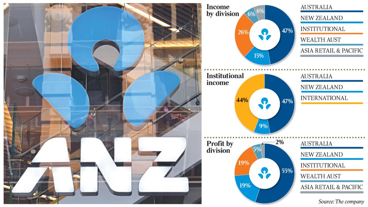 anz new zealand investor presentation