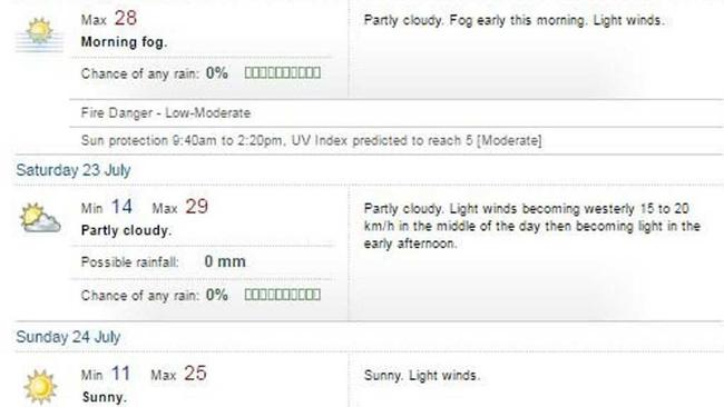 Things are warming up in Gympie: hot July days are forecast for the weekend. Picture: Contributed