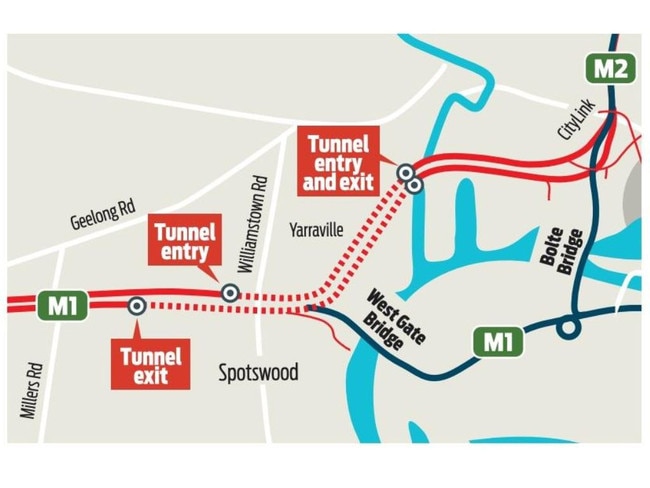 West Gate Tunnel builders have warned they need extra cash.