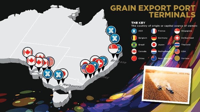 Who owns Australia’s grain export port terminals.