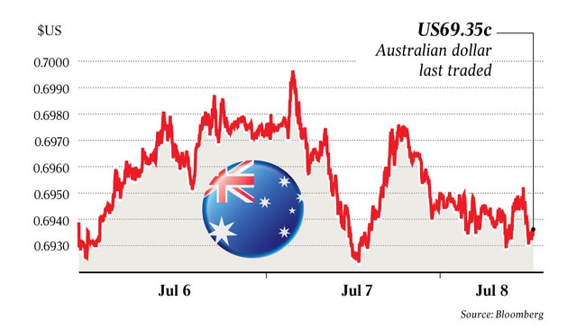 $A was the worst-performing G10 currency in Asia on Wednesday.