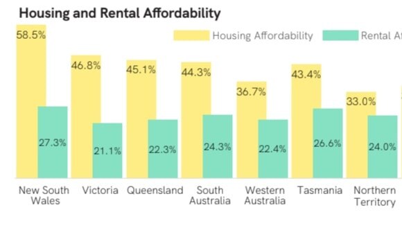 Home loan and rent payments across the country. Picture: REIA