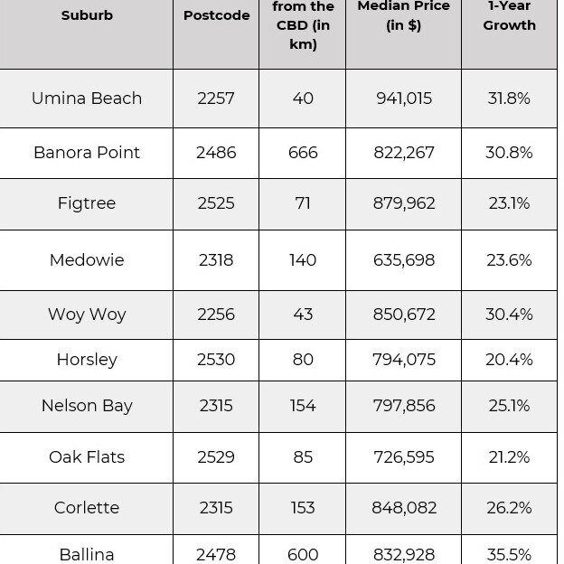 Top 10 Regional NSW property picks