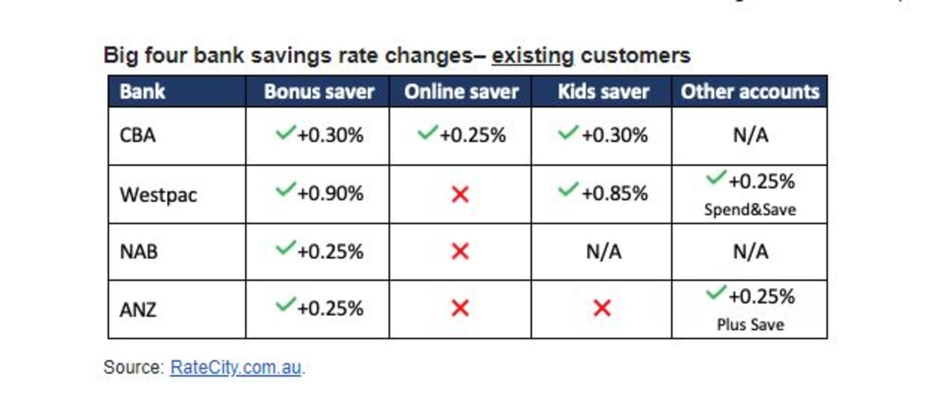 banks-rate-hike-some-savers-to-gain-from-interest-rates-spike-while